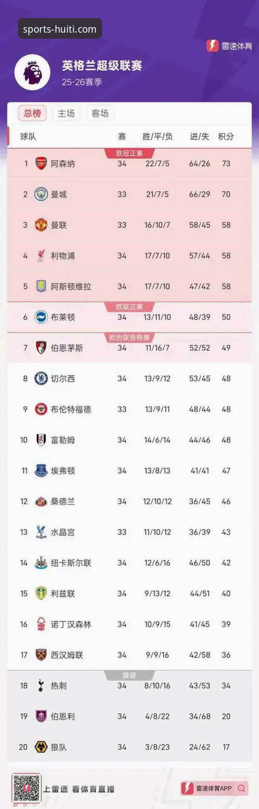 华体会官方平台功能详解 英超五月积分榜深度解读:阿森纳领跑五月之王,华体会体育新手观赛指南